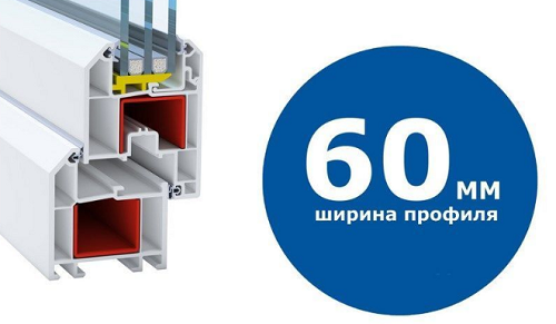 Профиль пластикового окна в разрезе Профиль пластикового окна в разрезе