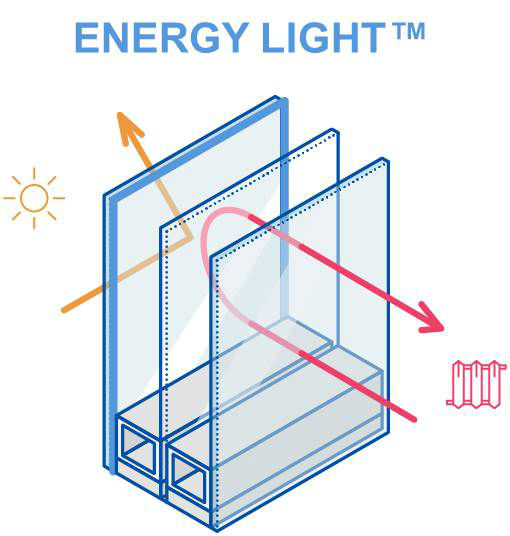 ENERGY LIGHT - мультифункциональное стекло нового поколения от компании AGC