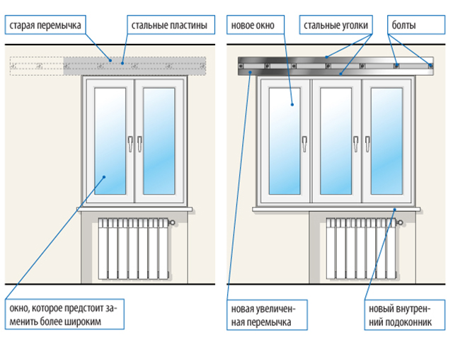 Как увеличить оконный проём