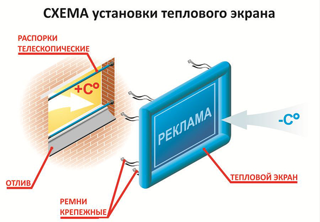 Защитный комплект Comfort, ИДЕЯ,