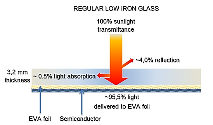 Антибликовое стекло Daglass, Effect Glass