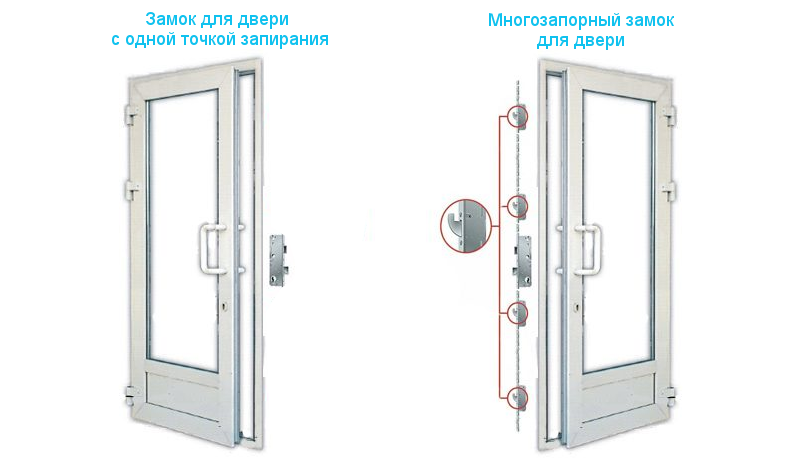 Фото: двери с одно- и многозапорным замком
