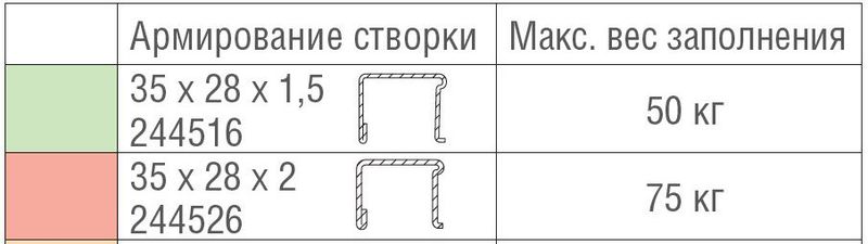 Фото: армирование с большей толщиной позволяет установить стеклопакет с большей массой для больших створок, а также конструкции большого размера, не закрывается пластиковое окно