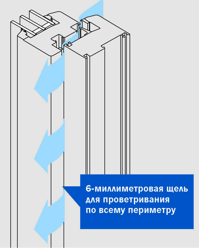 Микропроветривание в окнах – виды и характеристики