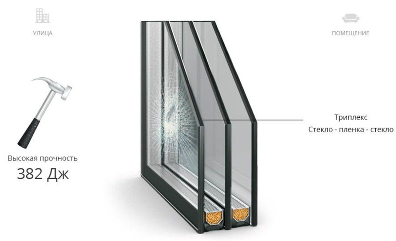 Фото: триплекс в стеклопакете эффективно защищает от проникновения через окно 