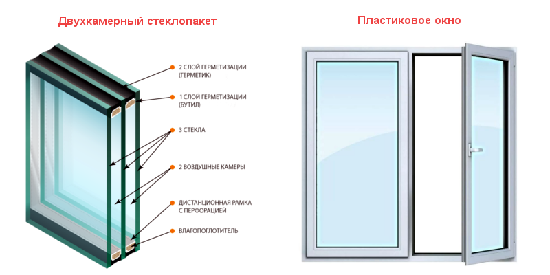 Фото: замена стеклопакета или установка нового окна?