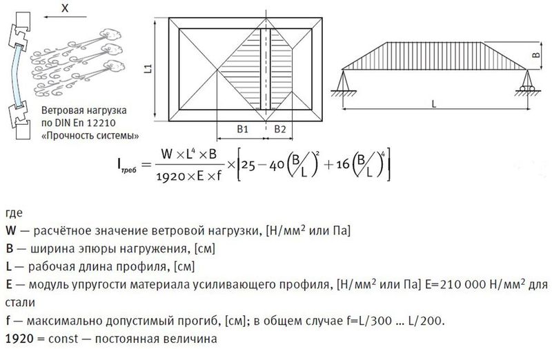 Фото: схема и формула статического расчета окна (в настоящее время расчет производят специальные программы), некачественное армирование