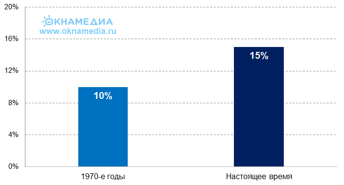 Источник: ВОЗ, © oknamedia.ru