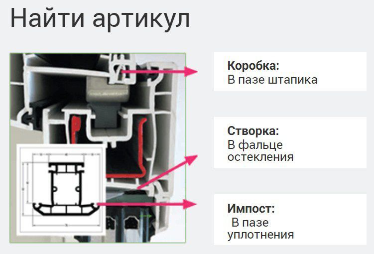 Фото: места расположения артикулов на профиле коробки, створки и импоста Rehau, окна профиля рехау