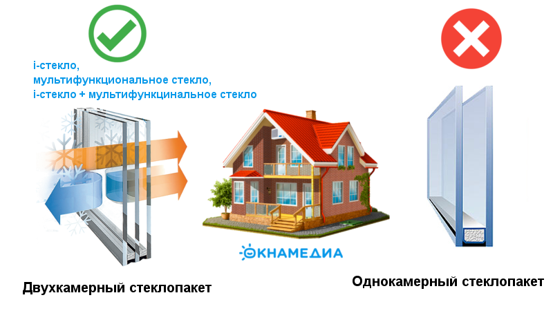 какие окна нужно ставить в частный дом