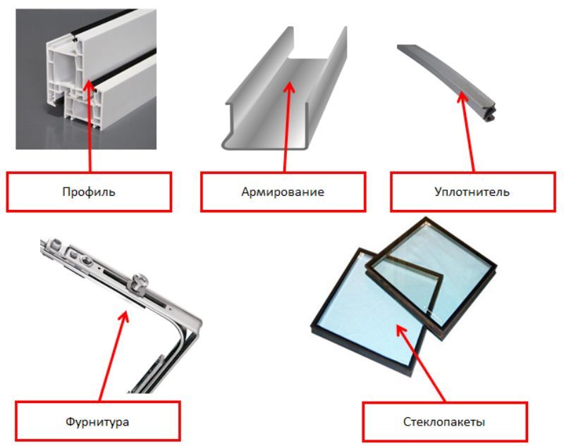 Фото: из чего состоит пластиковое окно., © oknamedia