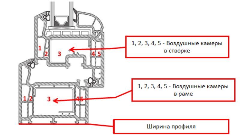 Фото: количество камер варьируется от 3-х до 8-ми, 