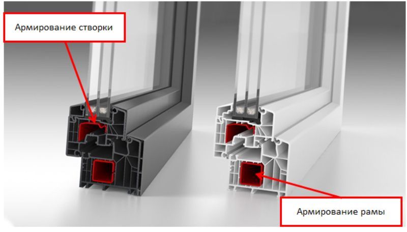 Фото: армирование вставляется внутрь профиля, и его невозможно проверить в готовом окне, 