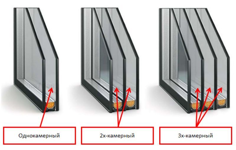 Количество стекол 1. Трехкамерный профиль однокамерный стеклопакет. Стеклопакет однокамерный (840*840). Стеклопакет 40 мм трехкамерный. Окна пластиковые профиль 60 трехкамерные стекло однокамерное.