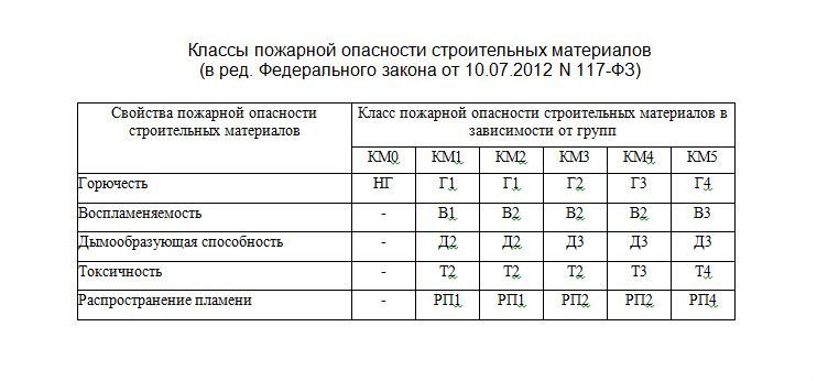 Подоконники в медицинских и образовательных учреждениях