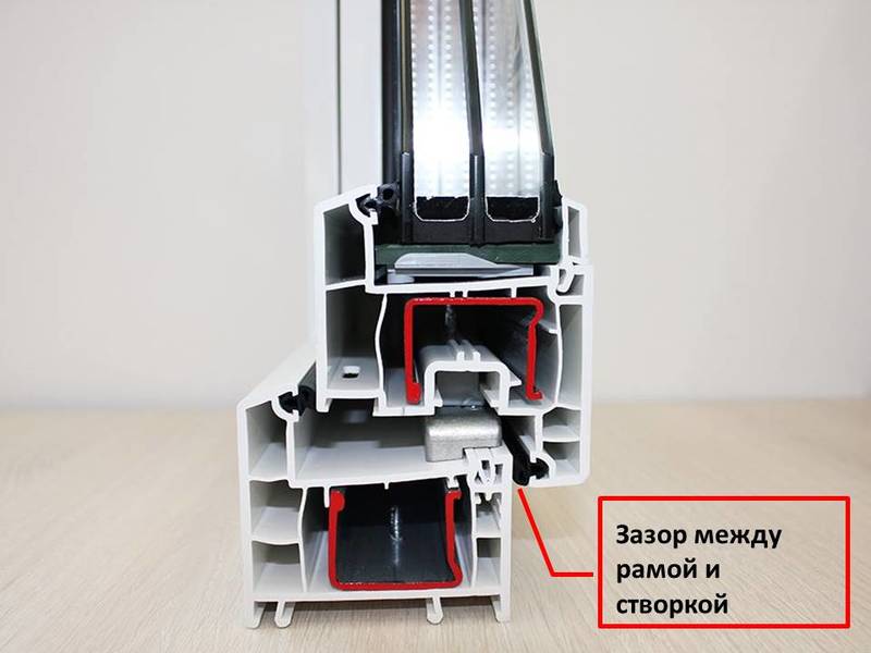 Фото: когда зазор между рамой и створкой больше, чем рассчитано проектировщиками, уплотнитель уже не может перекрыть его и появляется продувание 