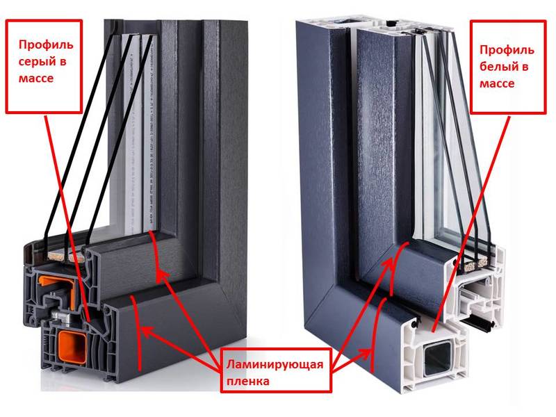 Фото: в ассортименте всех производителей есть профиль, окрашенный в серый цвет в массе, что позволяет добиться полной имитации алюминиевых окон даже при открытом окне, 