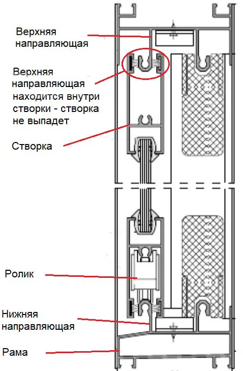 Фото: ситуация, при которой раздвижная створка самопроизвольно не выпадает, 