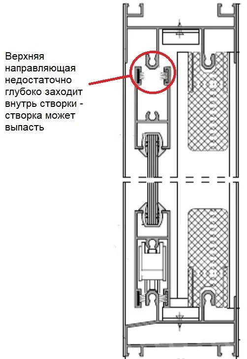 Фото: ситуация, при которой раздвижная створка может самопроизвольно выпасть, 