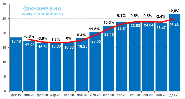 Мировые среднерыночные цены на серебро 