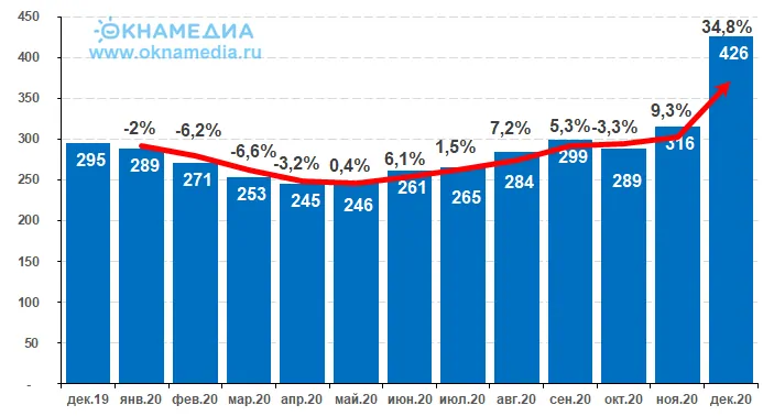 Мировые среднерыночные цены на сталь