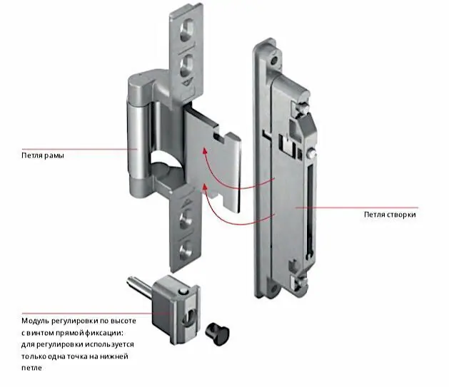 Roto Solid C: улучшенный дизайн и лёгкий монтаж