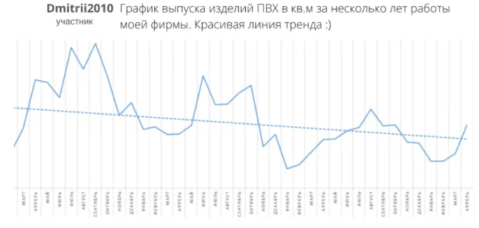 Как оконной компании пережить зиму до начала сезона