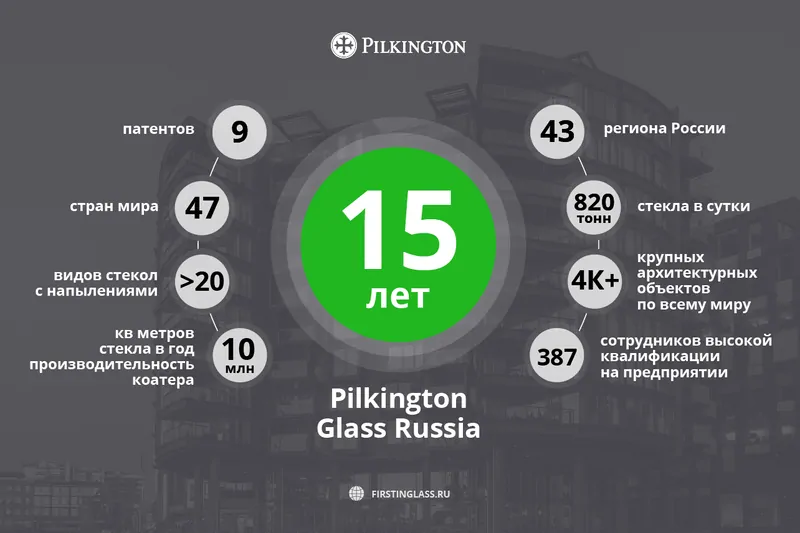 Pilkington Glass Russia празднует 15-летие