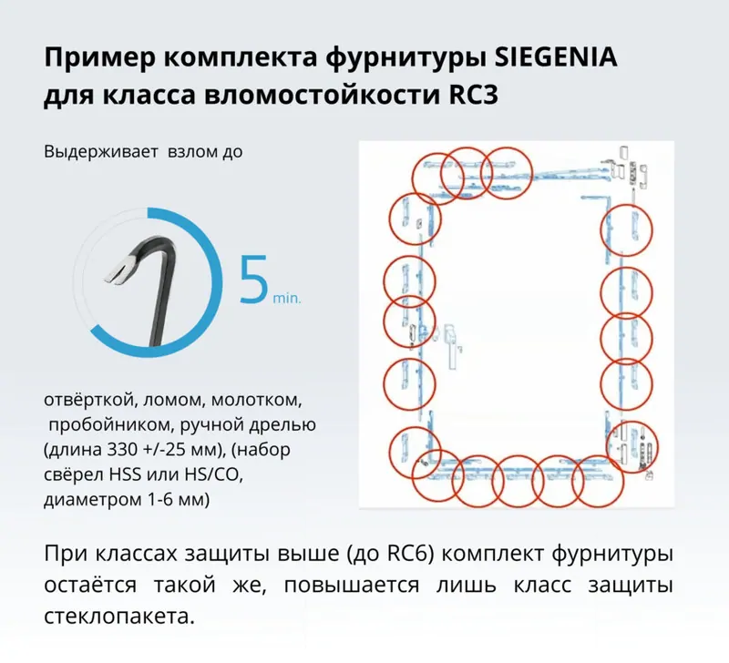 Взломостойкие окна: что нужно знать о монтаже и комплектующих рассказывают эксперты HILTI и SIEGENIA