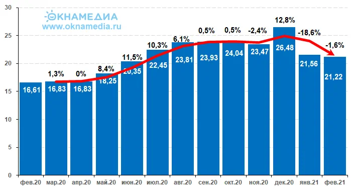 Мировые среднерыночные цены на серебро 