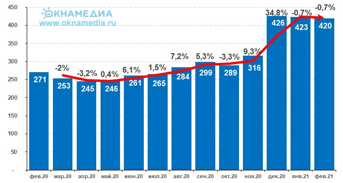 Мировые среднерыночные цены на сталь