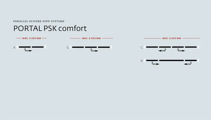 Как продавать PORTAL PSK Comfort от SIEGENIA через преимущества для покупателя