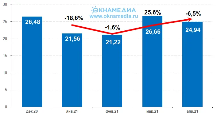 Мировые среднерыночные цены на серебро 