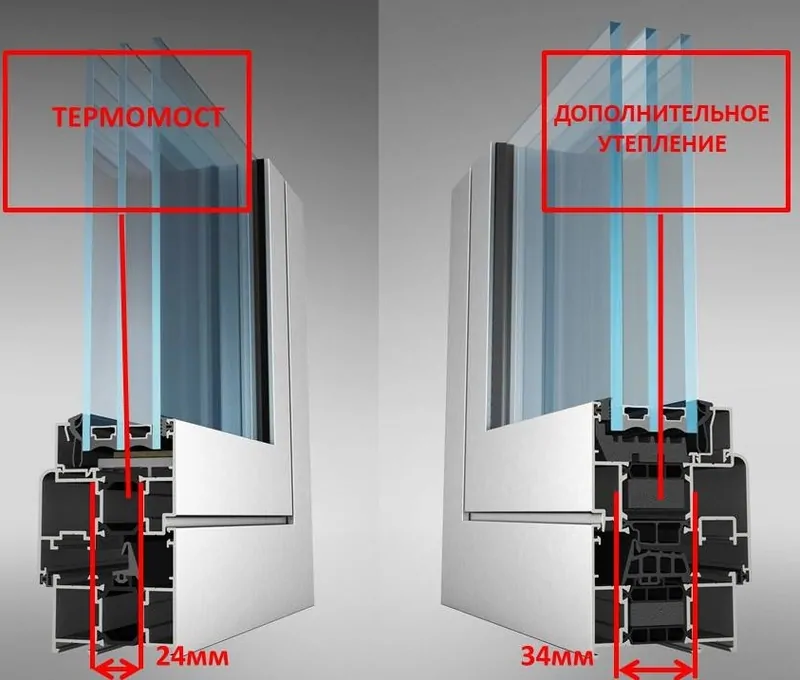 Фото: слева - алюминиевая система с термовставкой 24 мм, справа – алюминиевые система с термовставкой 34 мм и вспененным утеплителем, © Alutech 