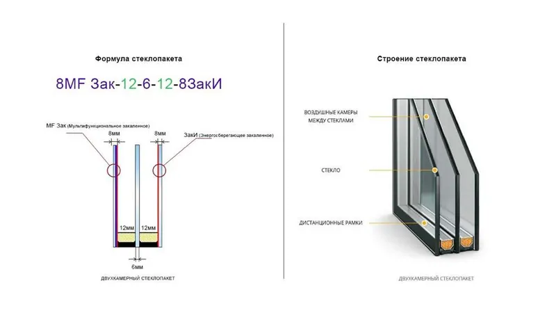 Фото: стеклопакеты с формулой 4-14-4-10-4 и 6-12-6-14-6 категорически не подходят для остекления этого объекта, © okonti 