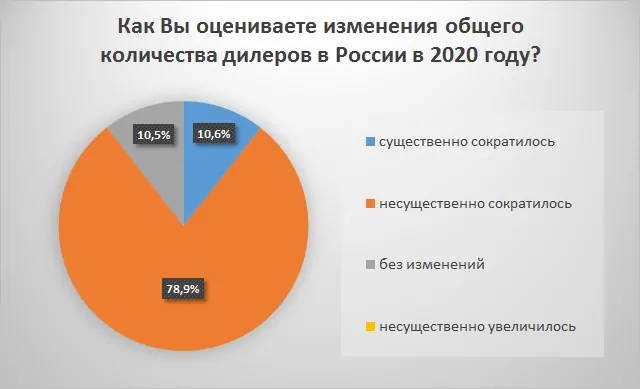 Оценка и характеристика общего состояния рынка СПК