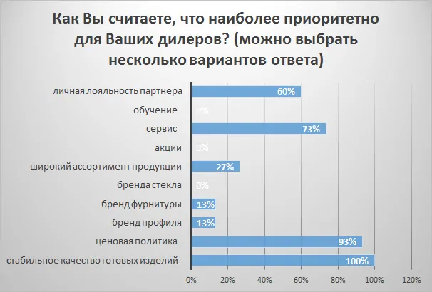 Обзор рынка СПК России за 1-ое полугодие 2021 года