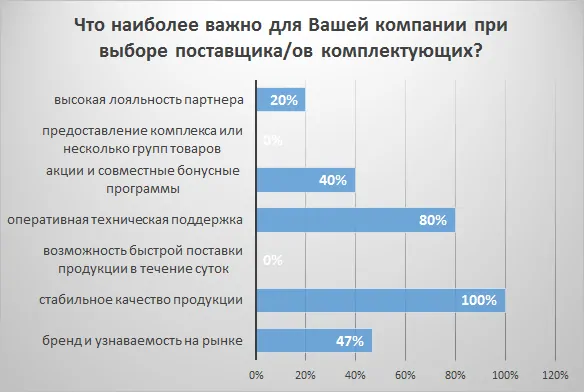 Обзор рынка СПК России за 1-ое полугодие 2021 года