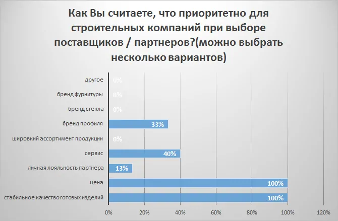 Обзор рынка СПК России за 1-ое полугодие 2021 года