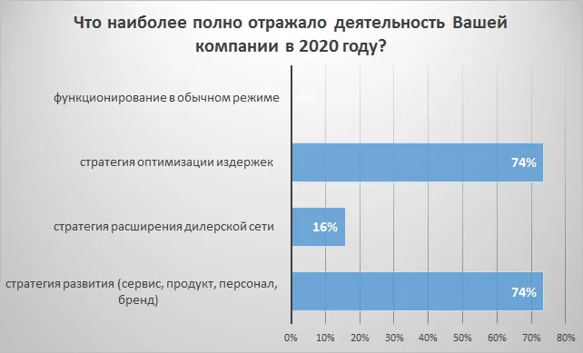 Обзор рынка СПК России за 1-ое полугодие 2021 года