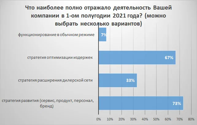 Обзор рынка СПК России за 1-ое полугодие 2021 года