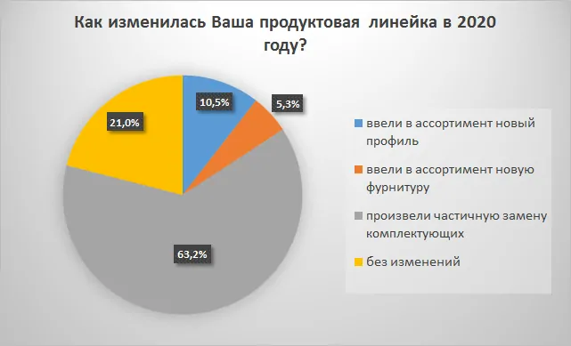 Обзор рынка СПК России за 1-ое полугодие 2021 года