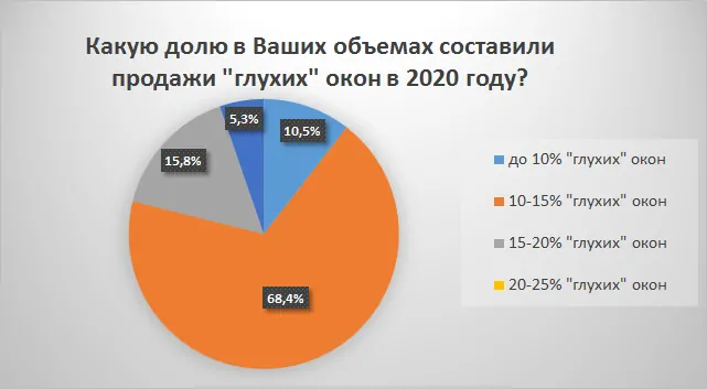 Обзор рынка СПК России за 1-ое полугодие 2021 года