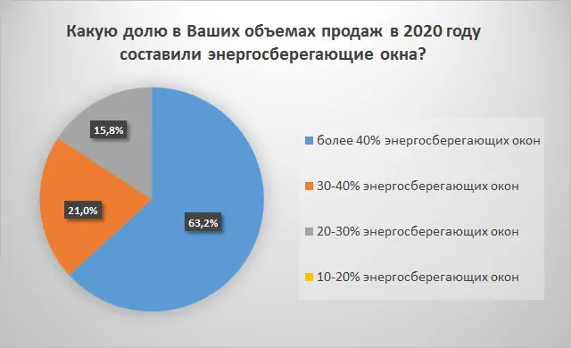 Обзор рынка СПК России за 1-ое полугодие 2021 года