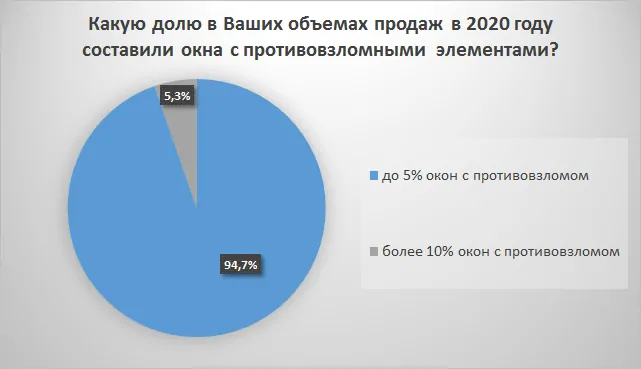 Обзор рынка СПК России за 1-ое полугодие 2021 года