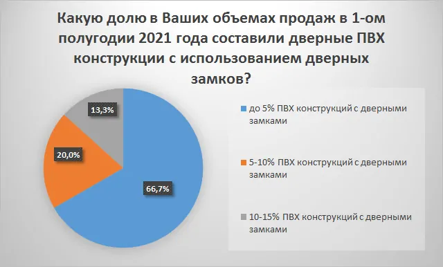 Обзор рынка СПК России за 1-ое полугодие 2021 года