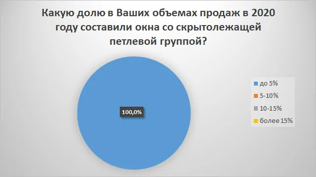 Обзор рынка СПК России за 1-ое полугодие 2021 года