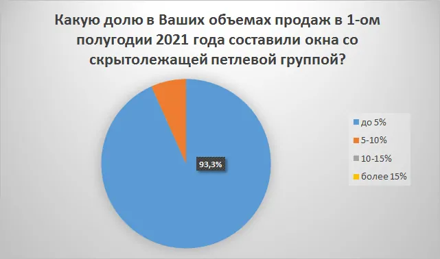 Обзор рынка СПК России за 1-ое полугодие 2021 года