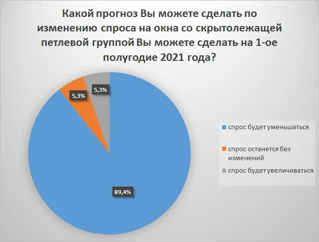 Обзор рынка СПК России за 1-ое полугодие 2021 года