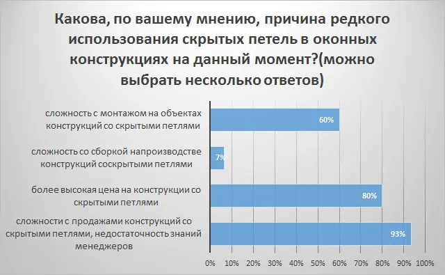 Обзор рынка СПК России за 1-ое полугодие 2021 года